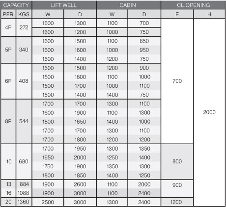 Automatic Door Size Chart