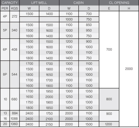 Manual Door Size Chart